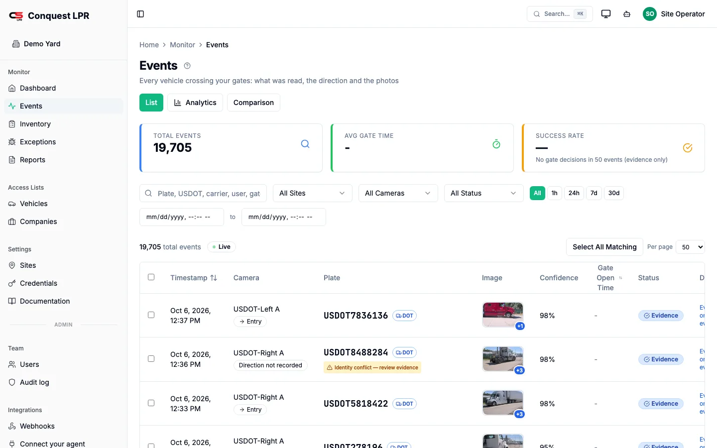 Events list: vehicle reads with timestamp, camera, direction, confidence and vehicle thumbnails